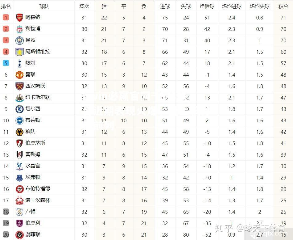 柏林联合近期表现火爆，登上积分榜前列