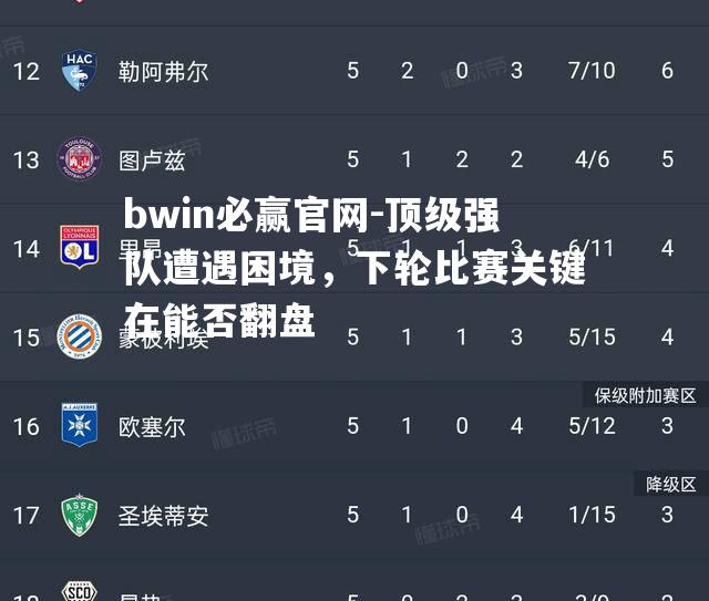 顶级强队遭遇困境，下轮比赛关键在能否翻盘