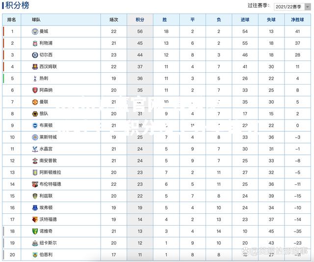 曼联绝杀对手，积分榜上升至第五