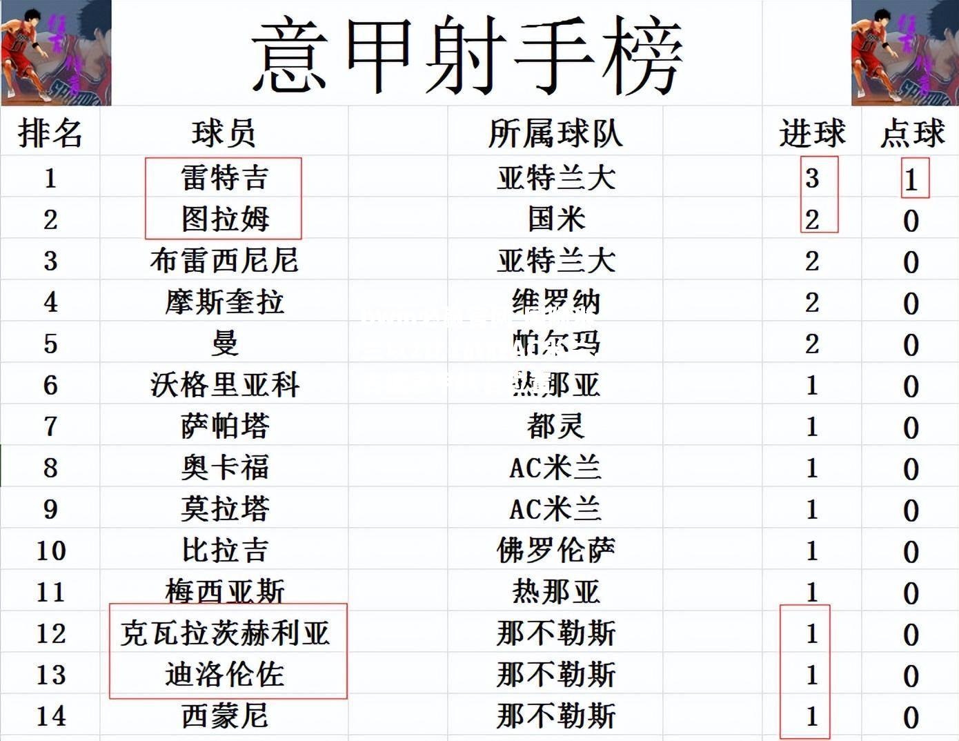 国际米兰以2比1战胜AC米兰，占据意甲榜首位置