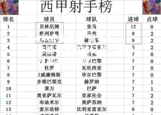 皇马实现连胜赛季突破纪录，主帅赞球员表现稳健