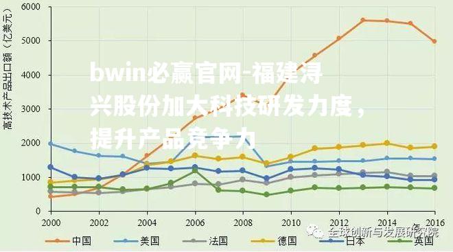 福建浔兴股份加大科技研发力度，提升产品竞争力