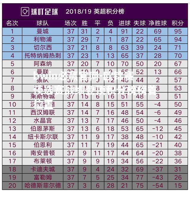 欧锦赛预选赛战绩登顶积分榜榜首位置